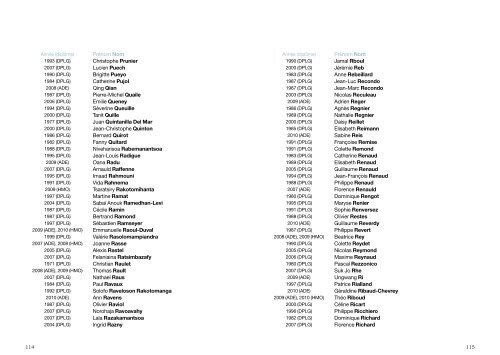 Liste des diplômés - Ecole Nationale Supérieure d'Architecture de ...