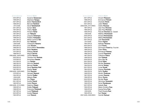 Liste des diplômés - Ecole Nationale Supérieure d'Architecture de ...