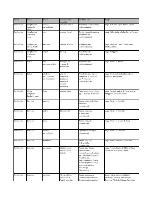 Species datasheet