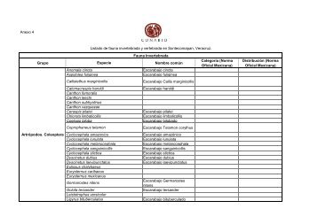 Anexo 4 Grupo Nombre común Categoría (Norma Oficial ... - Conabio