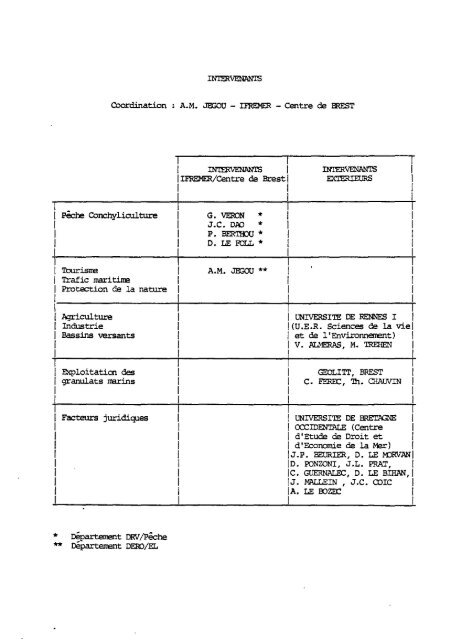 1 - Archimer - Ifremer