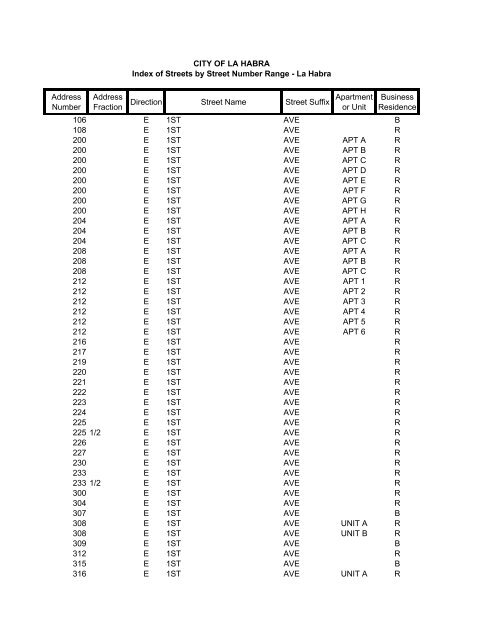 La Habra ONLY Addresses 3 12 09.XLS - City of La Habra, California