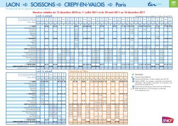 LAON SOISSONS CREPY-EN-VALOIS Paris - TER SNCF