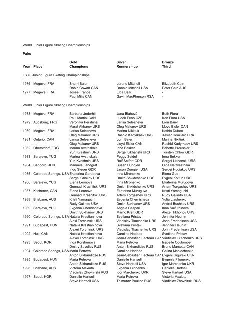 2002 World Junior Figure Skating Championships - Pairs