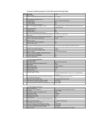 Guaranted Technical Particular of Metering Cubicle of ... - Southco