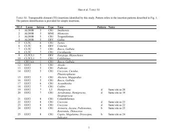 Supplementary Table S1