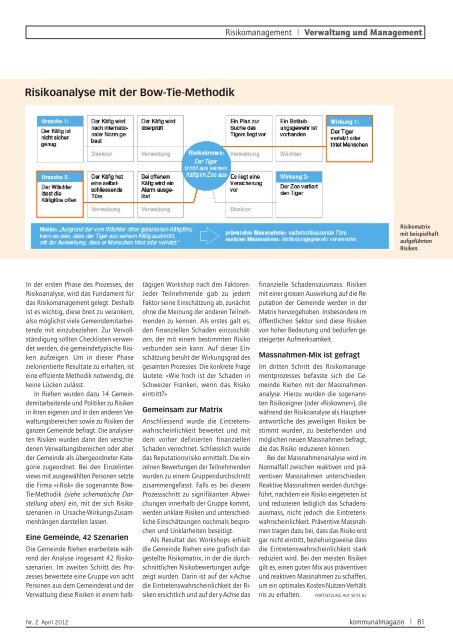 Das Ziel heisst Risikokultur - i-Risk GmbH