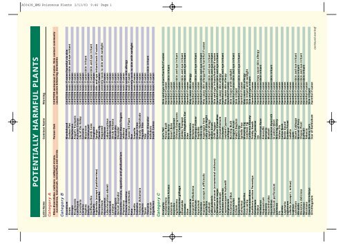 POTENTIALLY HARMFUL PLANTS - Royal Horticultural Society