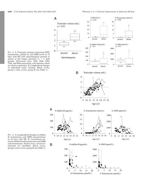 Klinefelter Syndrome in Adolescence - The Journal of Clinical ...