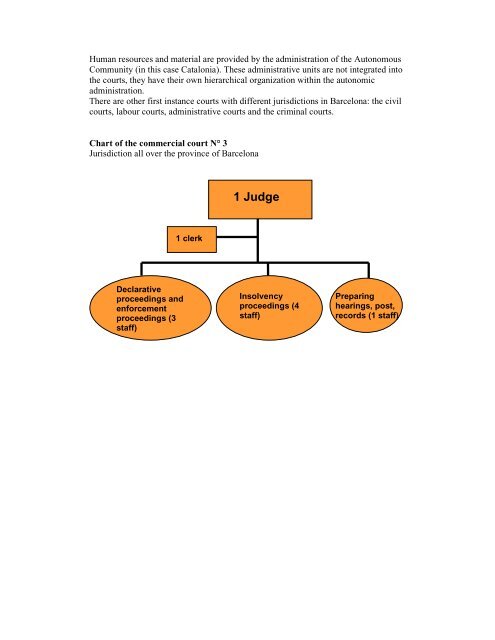 Organisation Chart of the Court