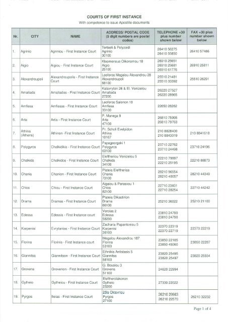 Greece First Instance Court Ruling COURTS OF FIRST INSTANCE Page 1 of 4 - HCCH