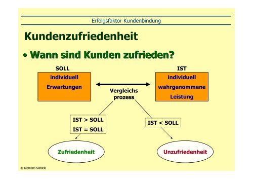 Erfolgsfaktor Kundenbindung Erfolgsfaktor Kundenbindung - LGH