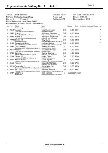Ergebnisliste für Prüfung Nr.: 1 Abt.: 1 - reitergebnisse.at
