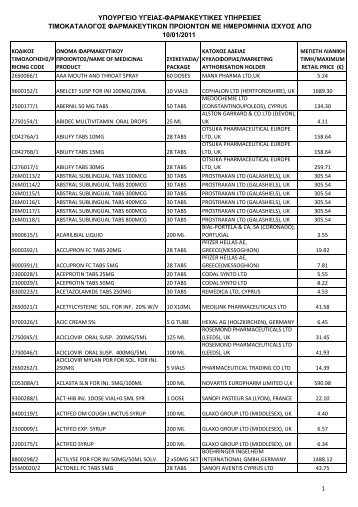 PRICE LIST 10-1-2011 V1 - Cyprus Eastern Forum