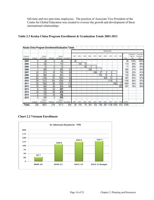 final version of the self-study document - Keuka College's Middle ...