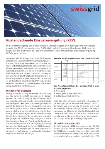 Kostendeckende Einspeisevergütung (KEV) - Swissgrid