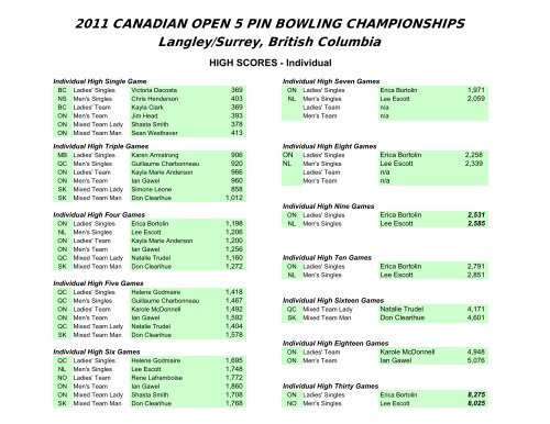 Tournament High Scores - Canadian 5 Pin Bowlers' Association