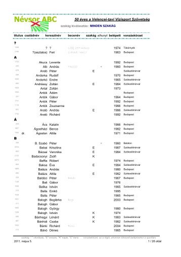 VVSz-50 Névsor ABC M Hét-16.pdf