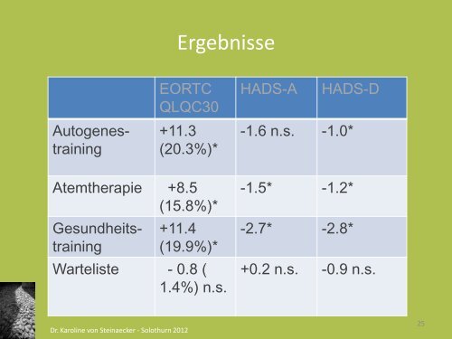 Referat Karoline von Steinaecker - sbam