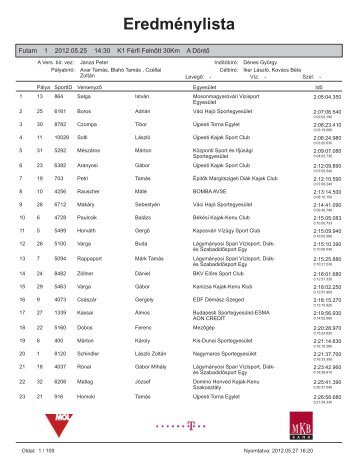 Eredménylista - Magyar Kajak-Kenu Szövetség