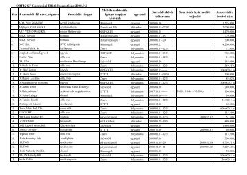 Megbízási szerződések 2008-2010.