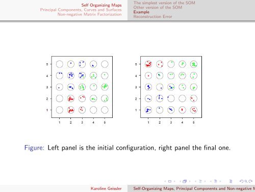 Self-Organizing Maps, Principal Components and Non-negative ...