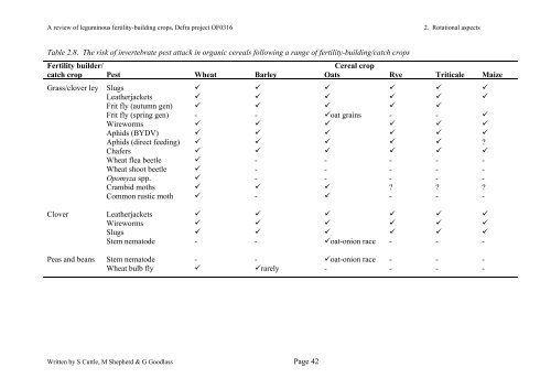 A review of leguminous fertility-building crops, with particular ...