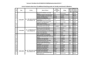 Bankura - Wbsed.gov.in