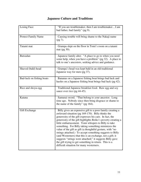 Under the Blood-Red Sun Study Guide Prepared by: Conflict ...