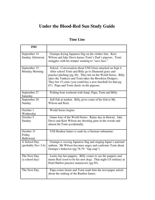 Under the Blood-Red Sun Study Guide Prepared by: Conflict ...