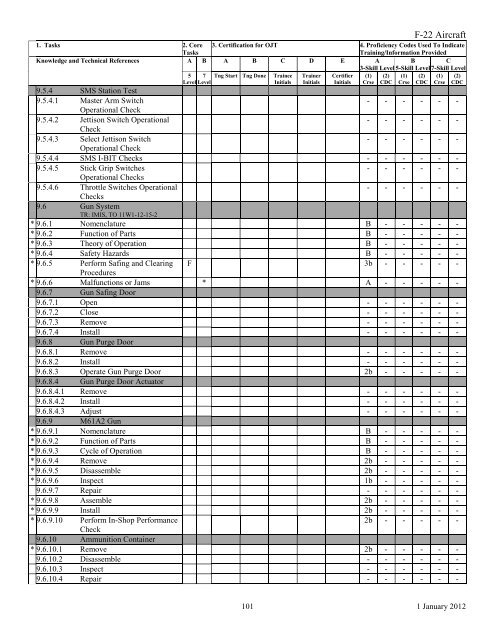 AFSC 2W1X1 AIRCRAFT ARMAMENT SYSTEMS ... - Air Force Link