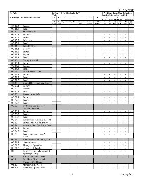 AFSC 2W1X1 AIRCRAFT ARMAMENT SYSTEMS ... - Air Force Link