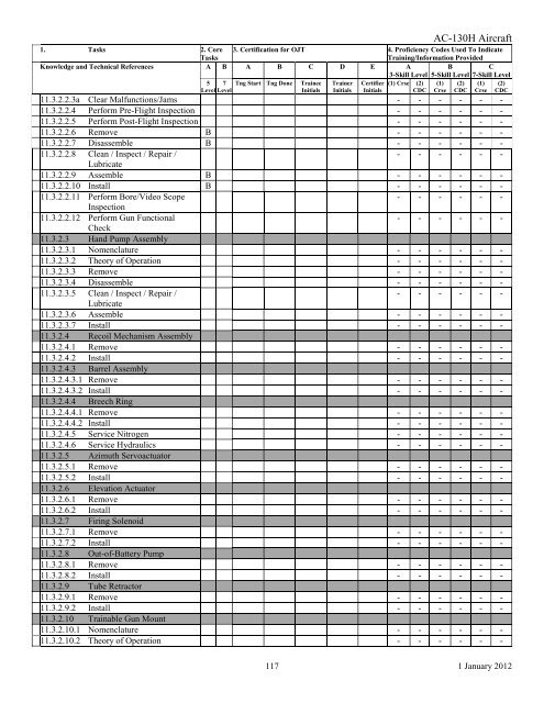 AFSC 2W1X1 AIRCRAFT ARMAMENT SYSTEMS ... - Air Force Link