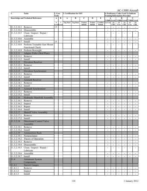 AFSC 2W1X1 AIRCRAFT ARMAMENT SYSTEMS ... - Air Force Link