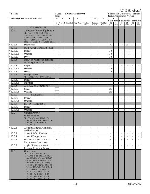 AFSC 2W1X1 AIRCRAFT ARMAMENT SYSTEMS ... - Air Force Link