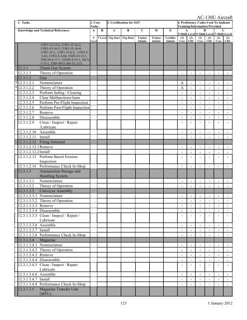 AFSC 2W1X1 AIRCRAFT ARMAMENT SYSTEMS ... - Air Force Link