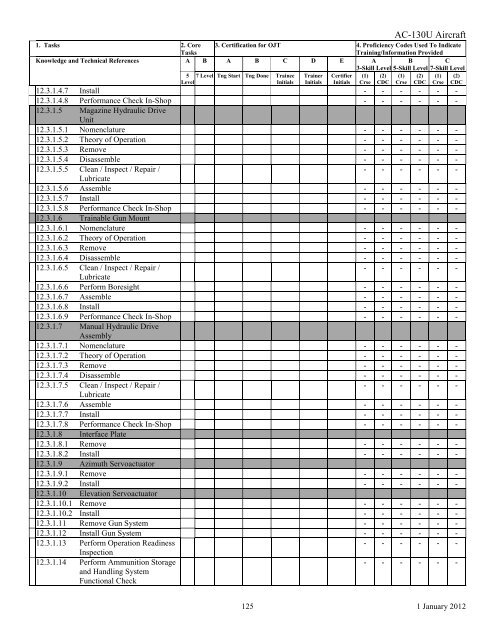 AFSC 2W1X1 AIRCRAFT ARMAMENT SYSTEMS ... - Air Force Link