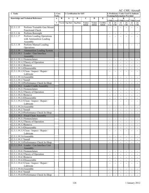 AFSC 2W1X1 AIRCRAFT ARMAMENT SYSTEMS ... - Air Force Link