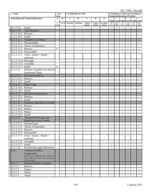 AFSC 2W1X1 AIRCRAFT ARMAMENT SYSTEMS ... - Air Force Link