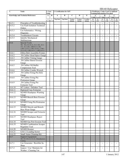 AFSC 2W1X1 AIRCRAFT ARMAMENT SYSTEMS ... - Air Force Link