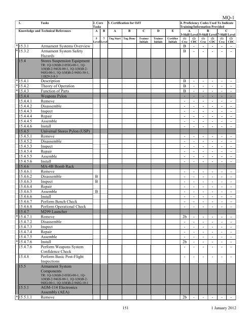 AFSC 2W1X1 AIRCRAFT ARMAMENT SYSTEMS ... - Air Force Link