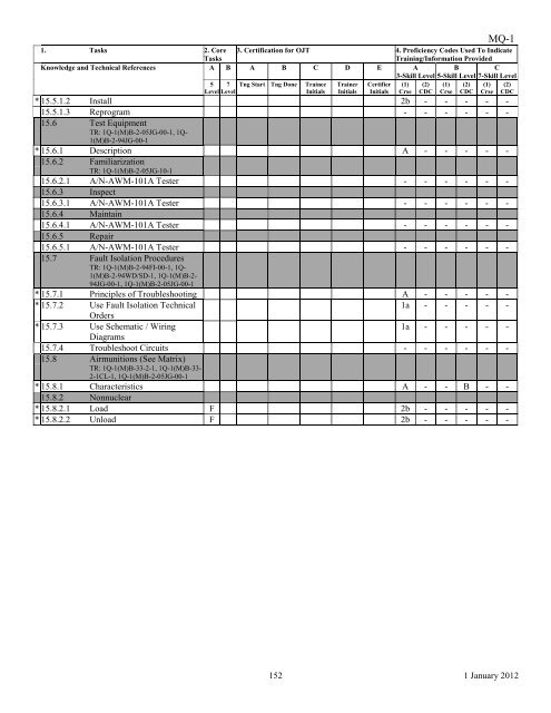 AFSC 2W1X1 AIRCRAFT ARMAMENT SYSTEMS ... - Air Force Link