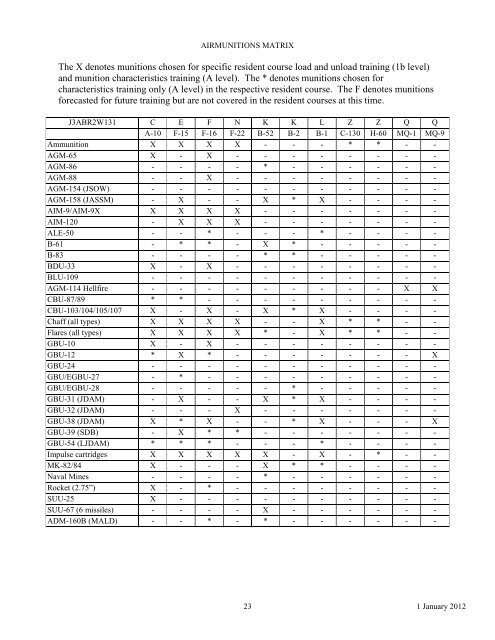 AFSC 2W1X1 AIRCRAFT ARMAMENT SYSTEMS ... - Air Force Link