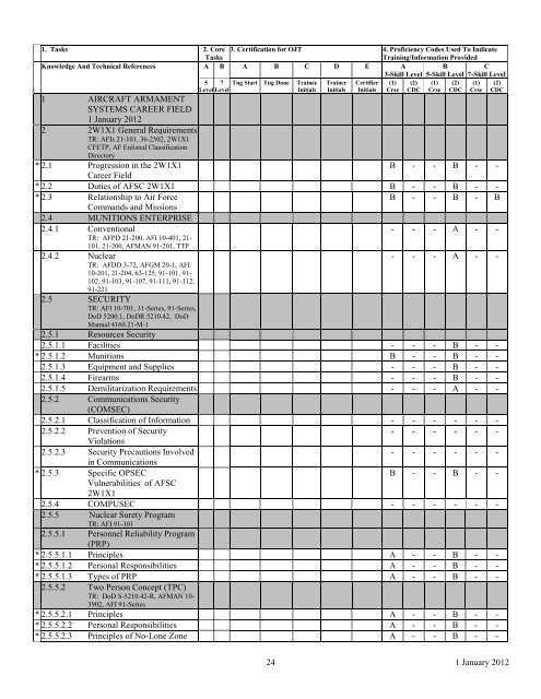 AFSC 2W1X1 AIRCRAFT ARMAMENT SYSTEMS ... - Air Force Link