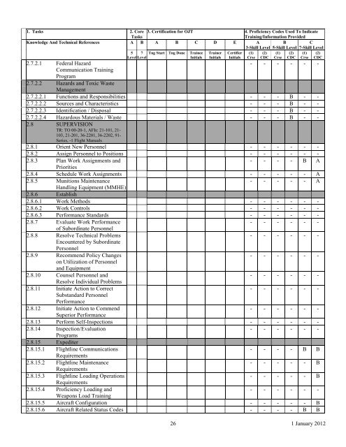 AFSC 2W1X1 AIRCRAFT ARMAMENT SYSTEMS ... - Air Force Link