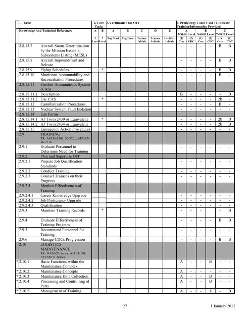 AFSC 2W1X1 AIRCRAFT ARMAMENT SYSTEMS ... - Air Force Link