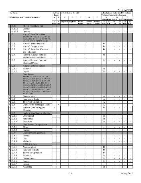 AFSC 2W1X1 AIRCRAFT ARMAMENT SYSTEMS ... - Air Force Link