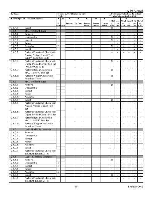 AFSC 2W1X1 AIRCRAFT ARMAMENT SYSTEMS ... - Air Force Link