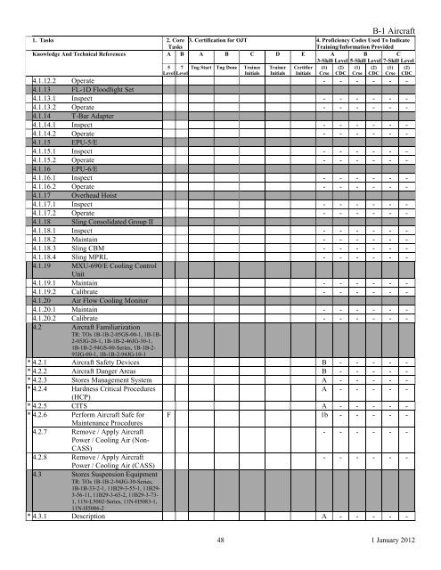 AFSC 2W1X1 AIRCRAFT ARMAMENT SYSTEMS ... - Air Force Link