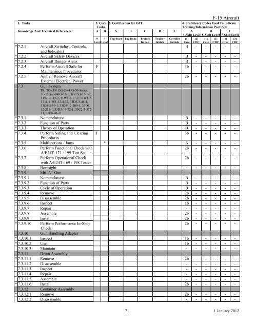 AFSC 2W1X1 AIRCRAFT ARMAMENT SYSTEMS ... - Air Force Link